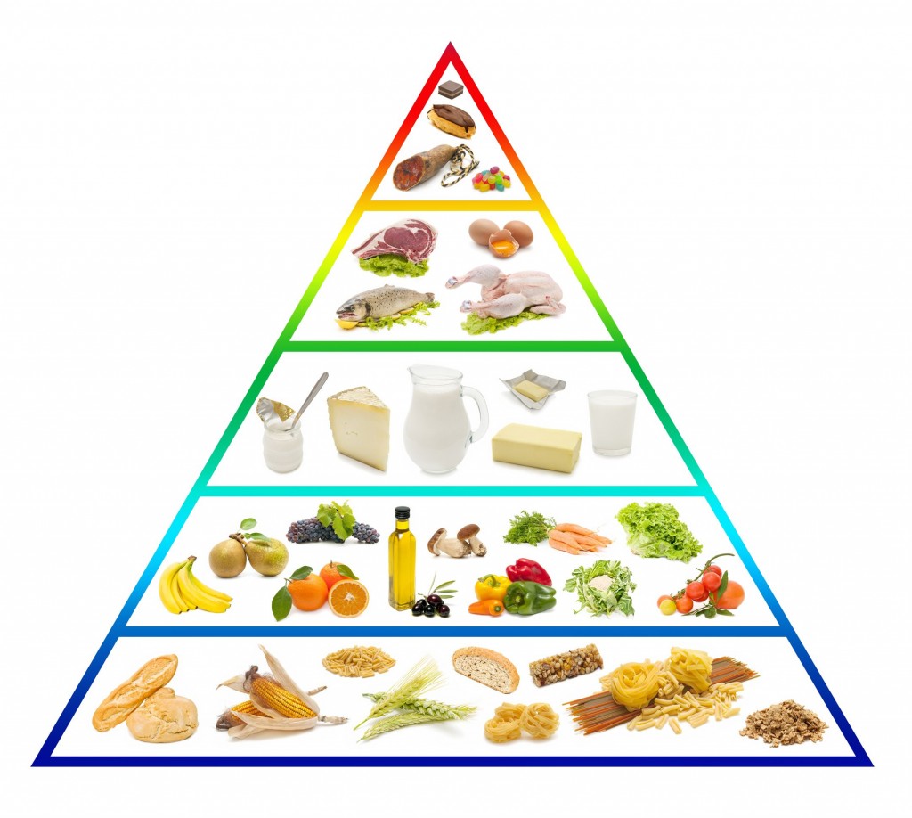 pyramide alimentaire classique